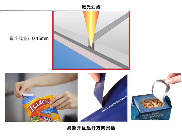 為什么要在包裝中使用激光,包裝激光應(yīng)用有哪些？(圖1)