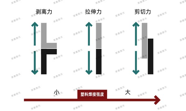 激光焊接在醫(yī)療行業(yè)技術中的應用(圖1)