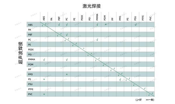 激光焊接在醫(yī)療行業(yè)技術中的應用(圖6)