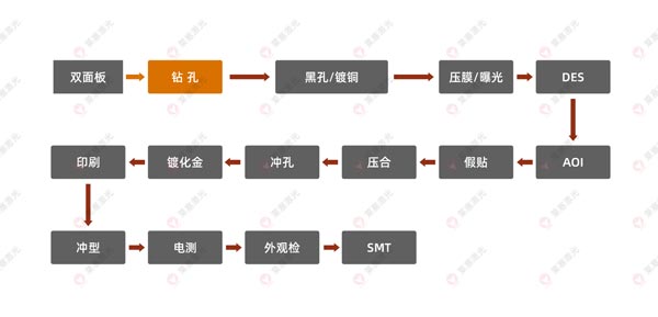 激光鉆孔機在FPC上的應用有哪些？(圖1)