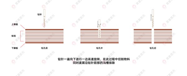 激光鉆孔機在FPC上的應用有哪些？(圖2)