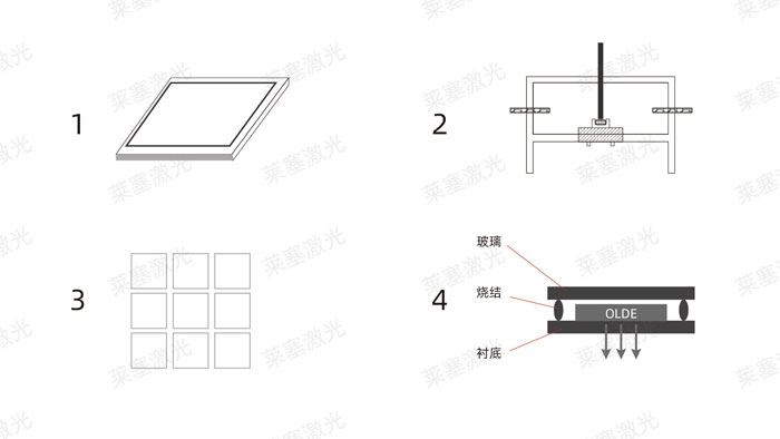 激光玻璃封裝工藝是怎么實(shí)現(xiàn)的？(圖1)