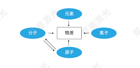 科普篇——光是如何產(chǎn)生的？(圖1)