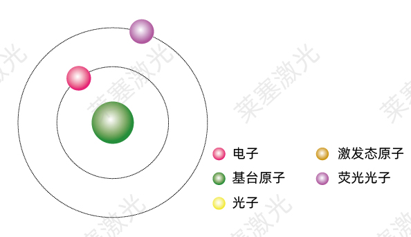 科普篇——光是如何產(chǎn)生的？(圖4)