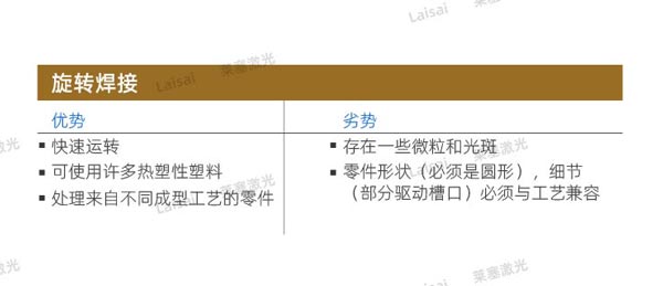 塑料接合--你知道怎么選擇適合你的焊機(jī)技術(shù)嗎？(圖3)