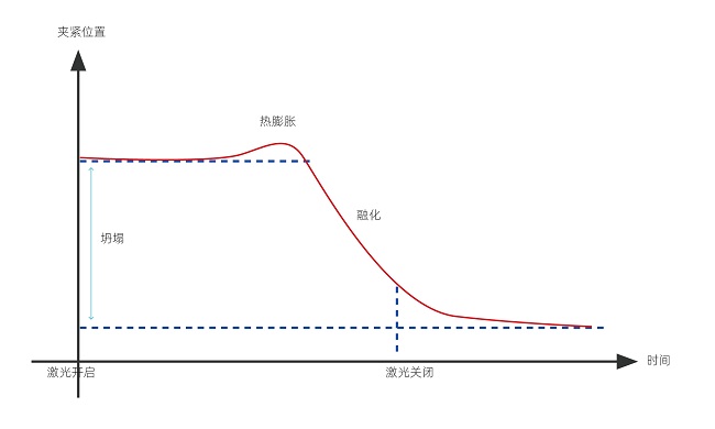 塑料激光焊接的焊接強度怎么樣？(圖1)