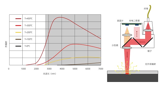 塑料激光焊接的焊接強度怎么樣？(圖2)