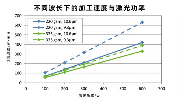 二氧化碳紙張激光切割設(shè)備，速度快、效果好！(圖2)