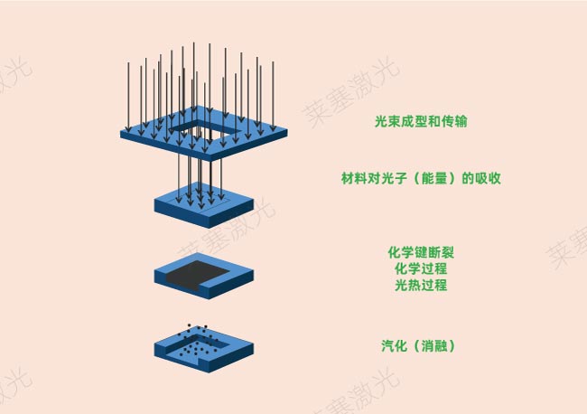 激光鉆孔在PCB中是怎么工作的？(圖2)