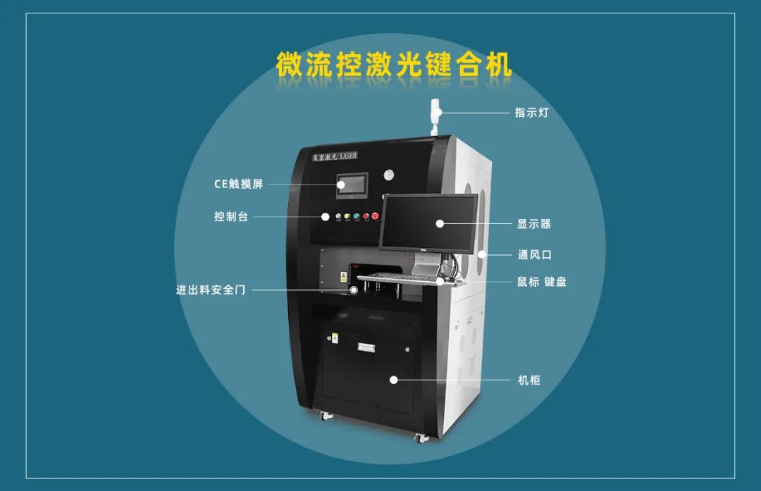 微流控產(chǎn)業(yè)化解決方案，量產(chǎn)下激光焊接擁有絕對(duì)優(yōu)勢(shì)！(圖3)