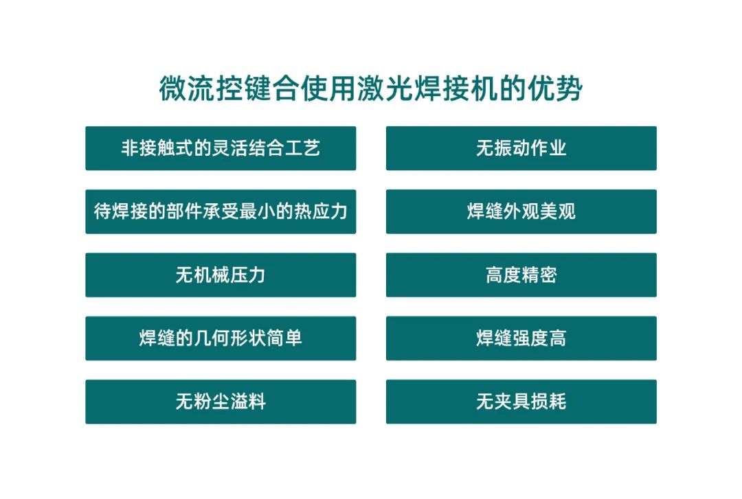 微流控產(chǎn)業(yè)化解決方案，量產(chǎn)下激光焊接擁有絕對(duì)優(yōu)勢(shì)！(圖2)