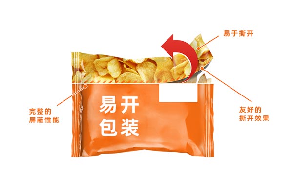 可撕拉的PE袋易開包裝，激光切割是好幫手！(圖1)