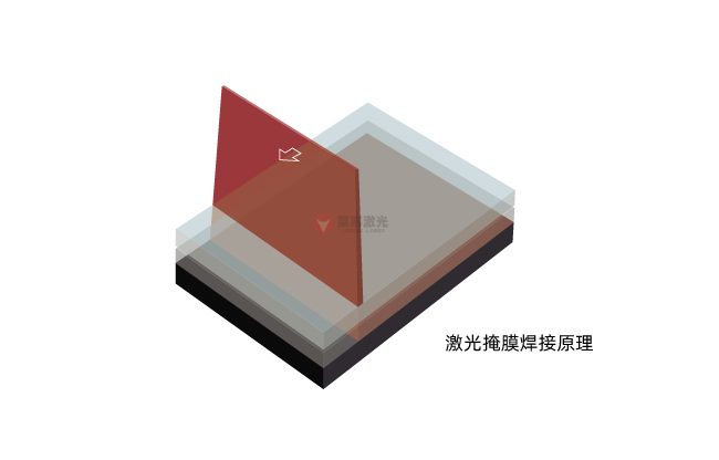 掩膜激光焊接技術：原理、材料選擇與應用