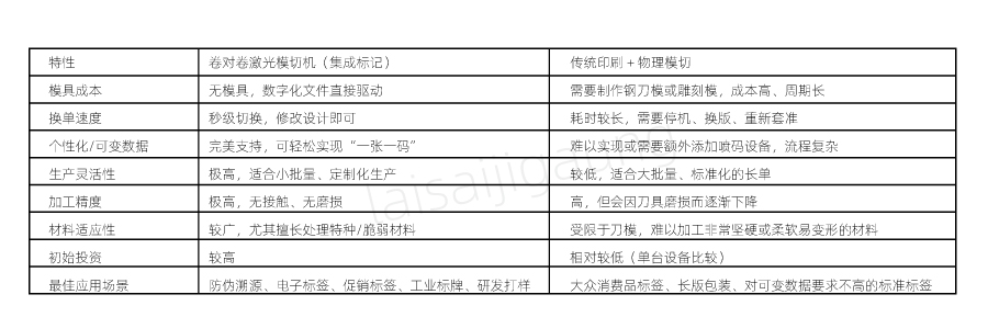  二維碼標簽如何實現(xiàn)高速模切？| 卷對卷激光模切一體機解決方案(圖3)